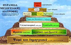 Μεσογειακή Δια(σ)τροφή